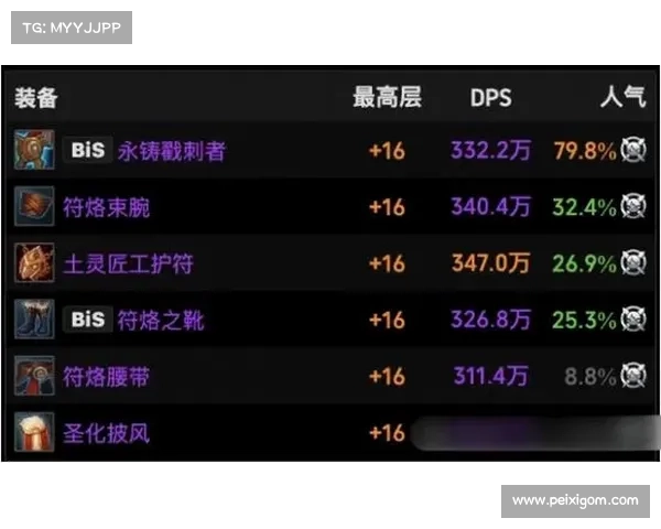 魔兽世界盗贼武器图纸刷法,全程视频教学